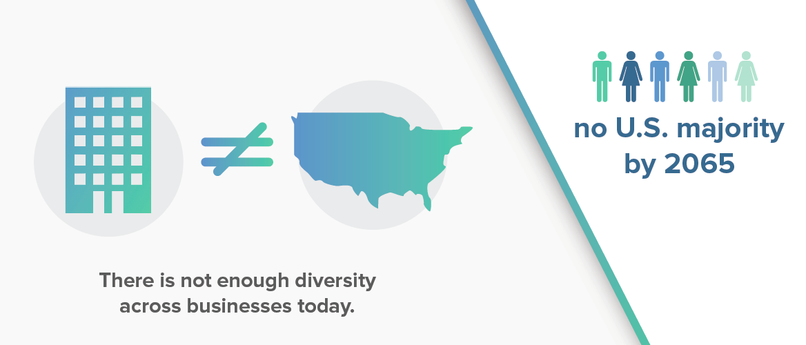 The Business Case For Diversity And Inclusion